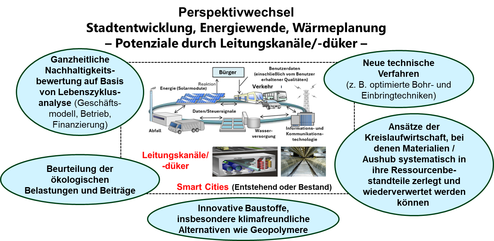 Perspektivwechsel